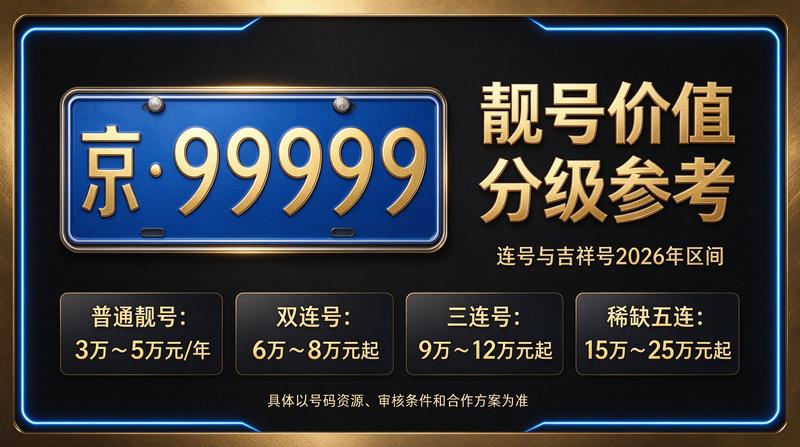 2026年京牌租赁最新流程展示